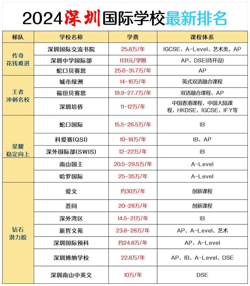 深圳国际高中暑假课程有何特色？-图1