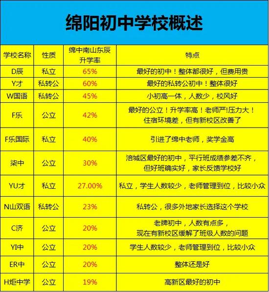 绵阳实验高中升本科率-图1