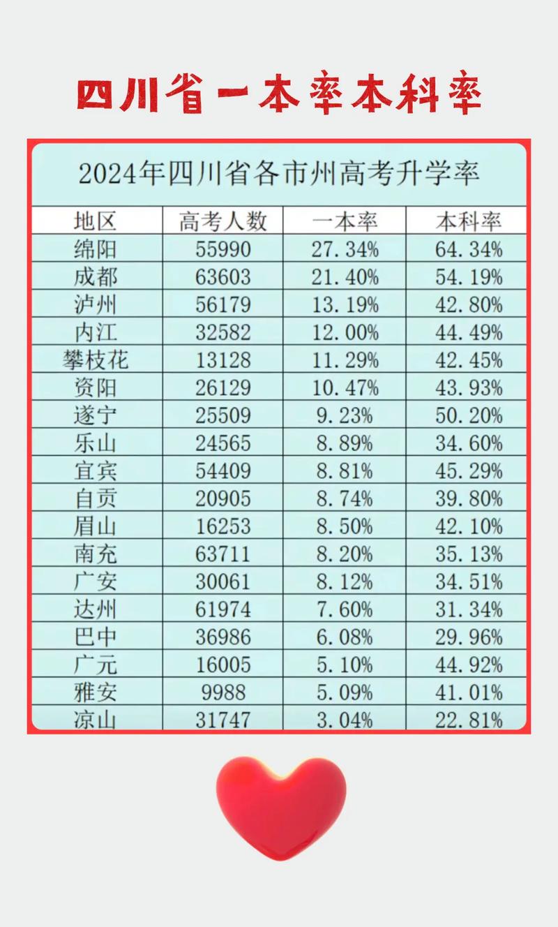 绵阳实验高中升本科率-图2