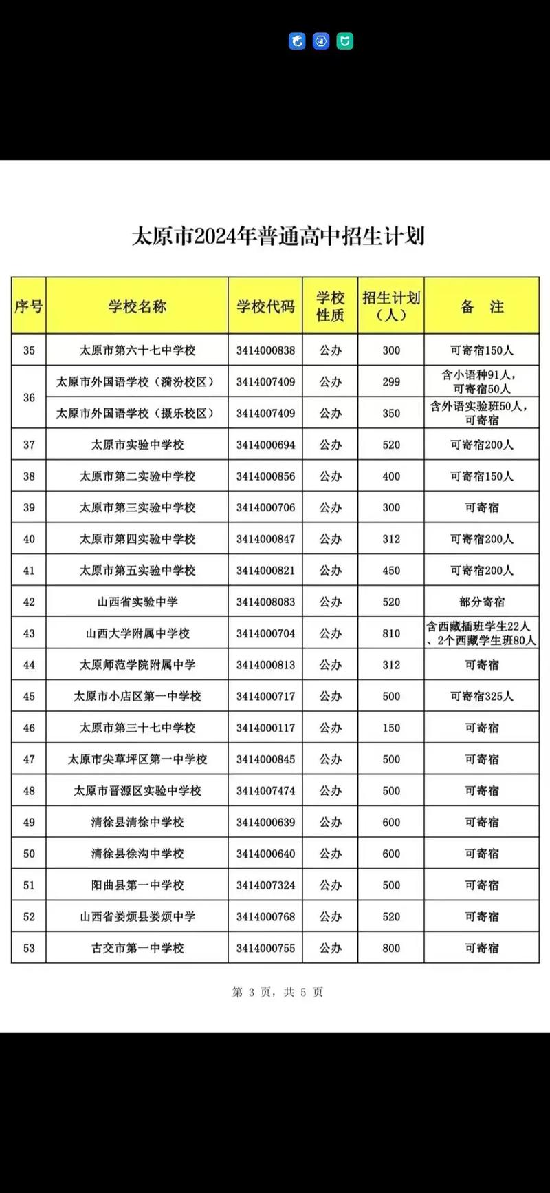 太原公立高中招生条件有哪些？-图2