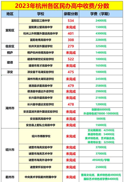 成立私立高中哪里批准-图2