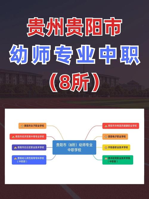 贵阳幼师学校哪个比较好-图2