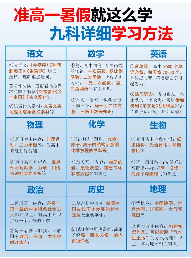 高中的课程可以自学吗-图1