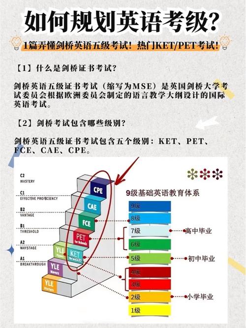 剑桥国际高中课程大纲有何特点？-图2