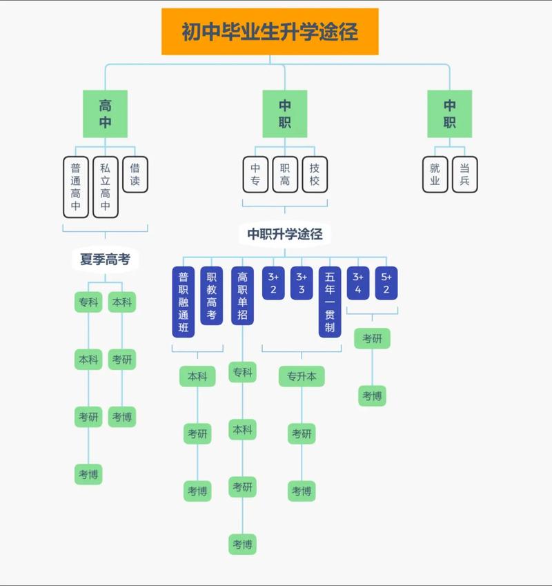 初中毕业几年还能上大学吗？-图2