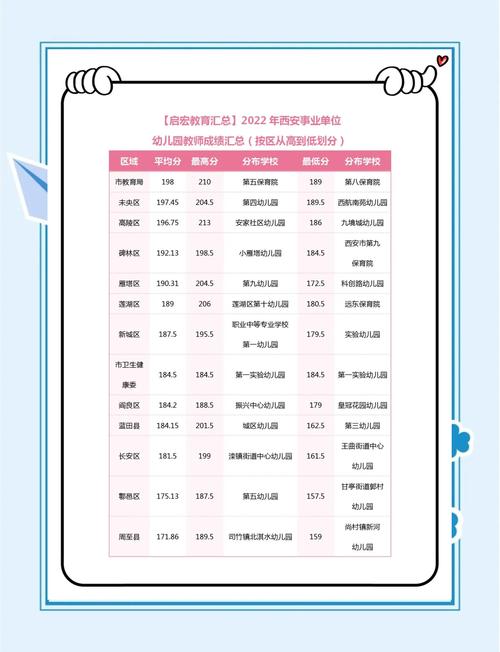 事业编制幼师考试录取率究竟有多低？-图1