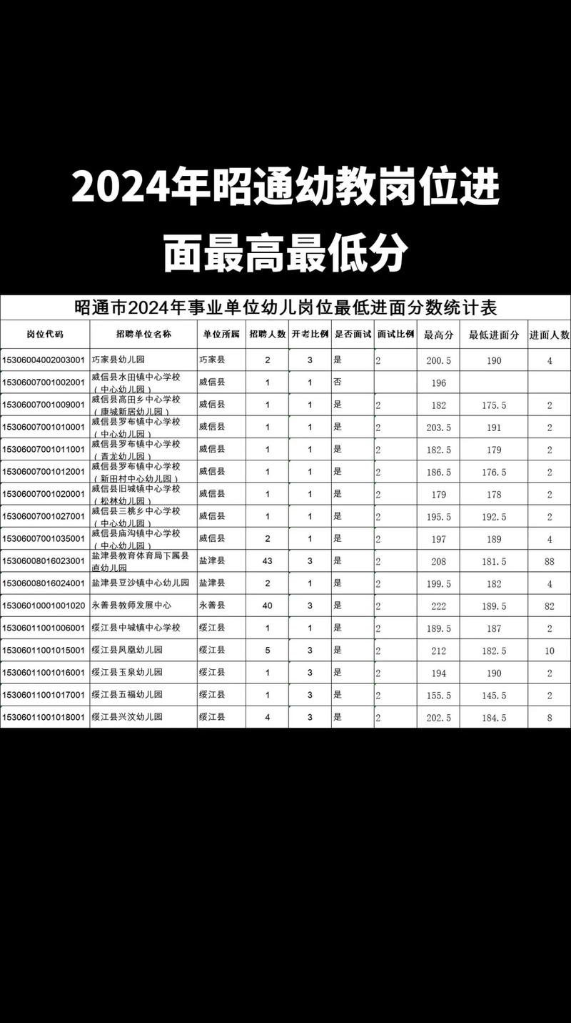 事业编制幼师考试录取率究竟有多低？-图2