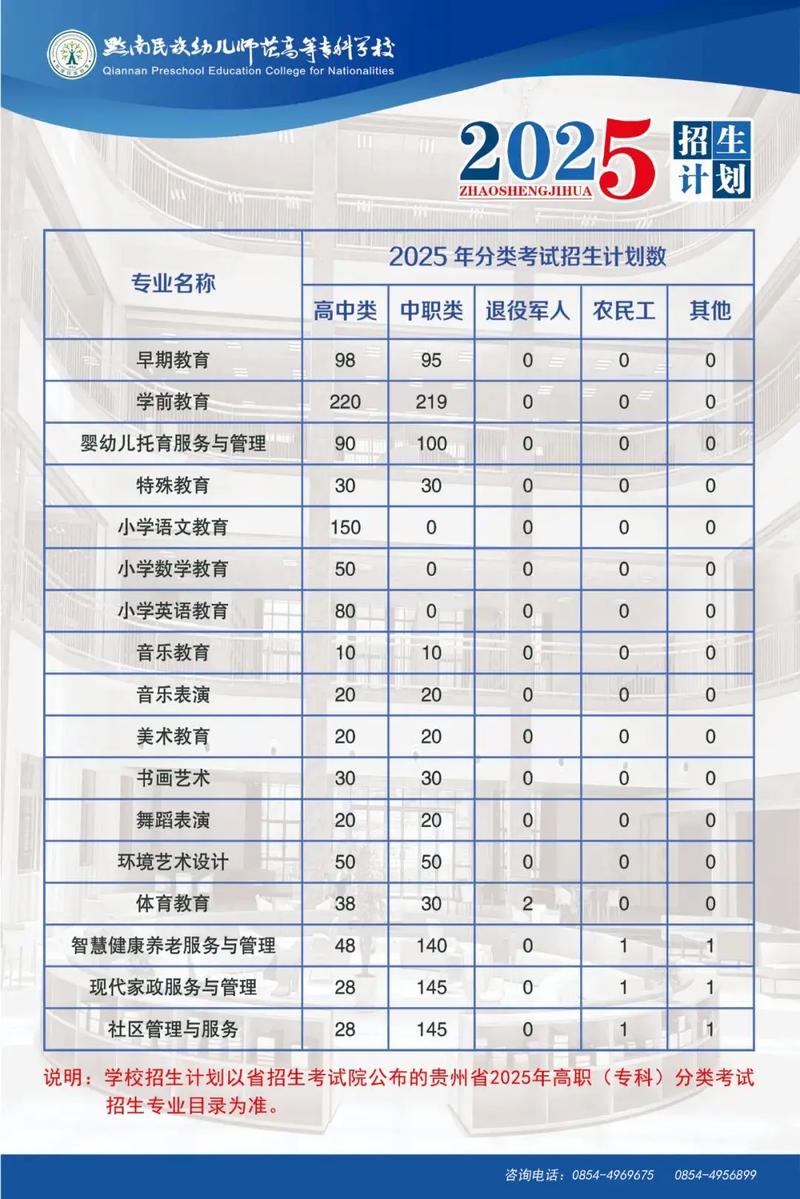 贵州大专幼师学费多少钱-图2