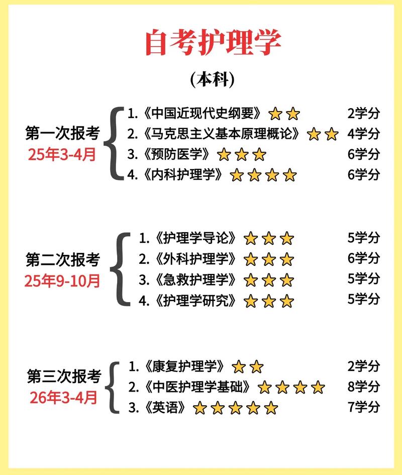 想学护理该怎么考高中-图2