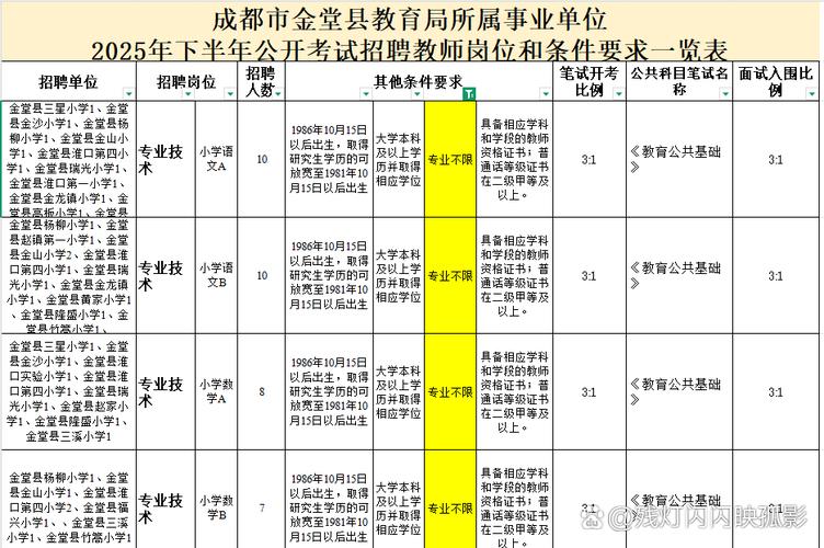 泸州高中化学教师招聘有何要求？-图1