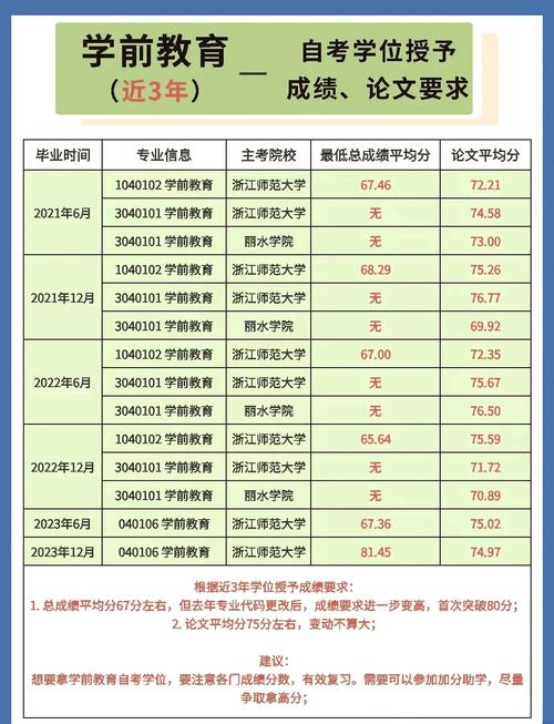 广安幼师专业哪里读？-图1