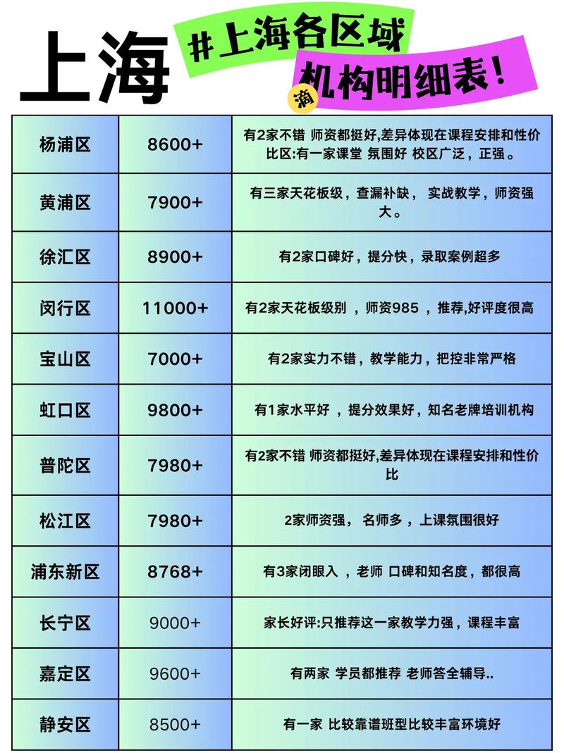 上海中小学培训机构排名靠谱吗?-图1 上海中小学培训机构排名靠谱吗?-图1