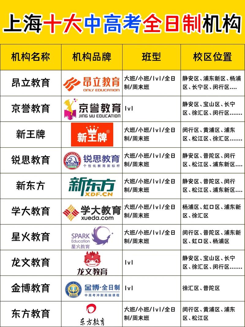 上海中小学培训机构排名靠谱吗?-图2 上海中小学培训机构排名靠谱吗?-图2