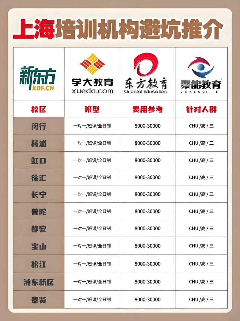 上海中小学培训机构排名靠谱吗?-图3 上海中小学培训机构排名靠谱吗?-图3