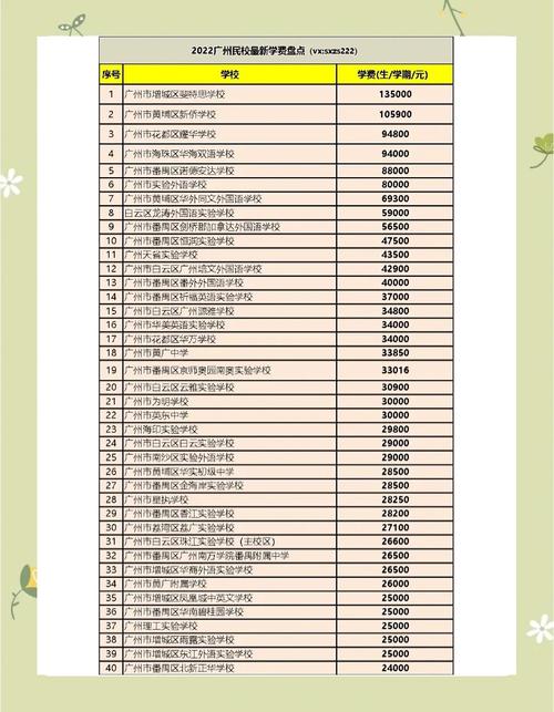广州剑桥国际高中学费是多少？-图1
