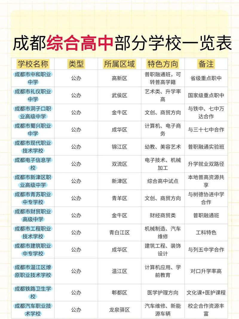 成都高中课程有哪些？-图1