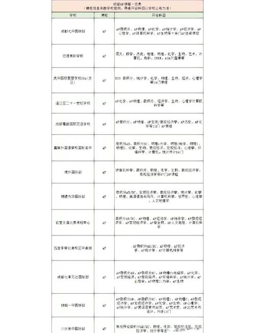 成都高中课程有哪些？-图3