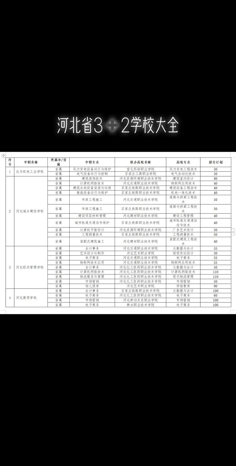 河北3+2幼师专业毕业后能当正式老师吗？-图1