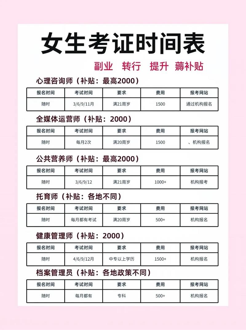 幼师报名时间是什么时候？-图2