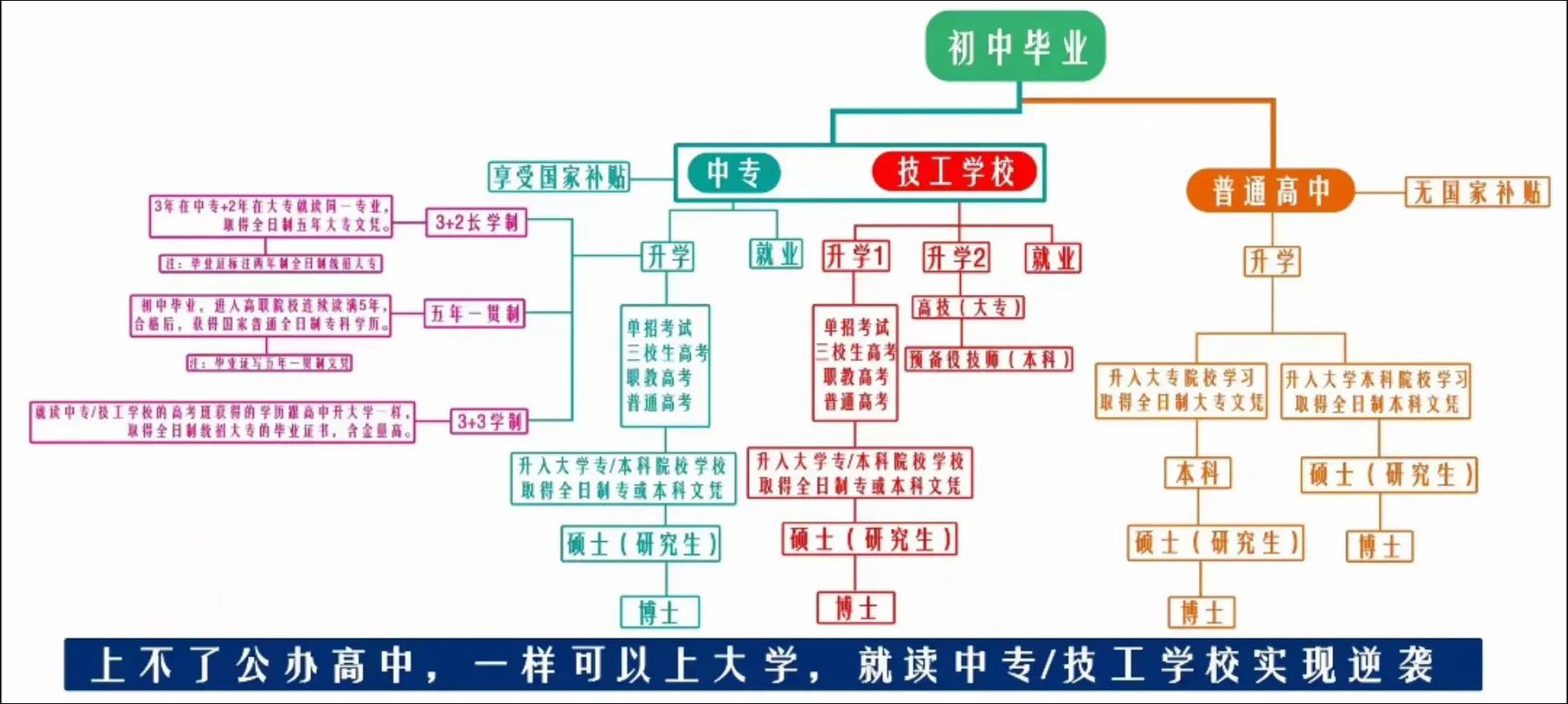 初中毕业学什么最有未来竞争力?-图2 初中毕业学什么最有未来竞争力?-图2