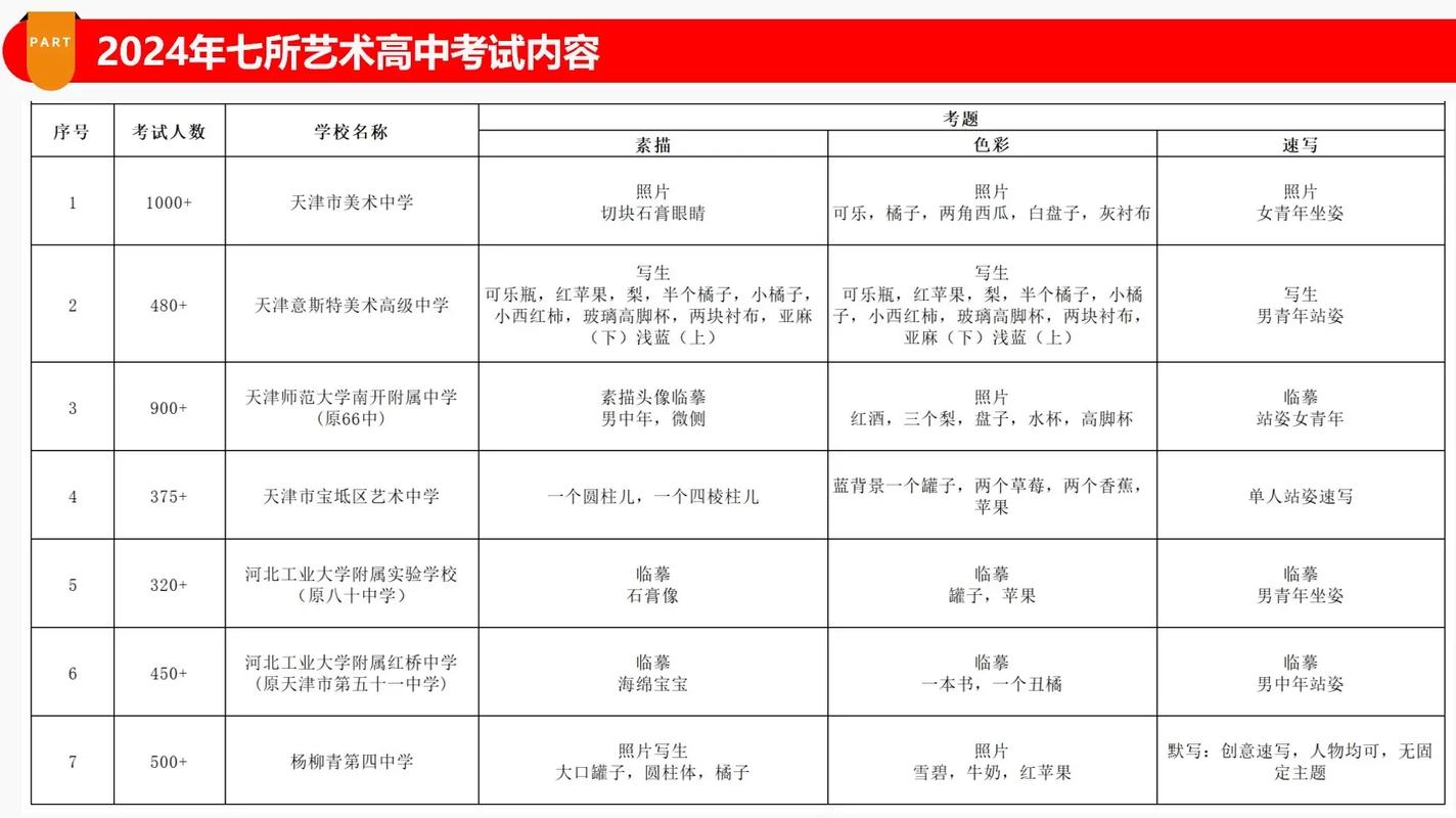 艺考生中考录取分数线如何计算？-图3