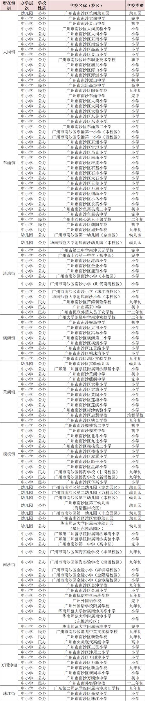 广州中小学生继续教育网是什么？-图2