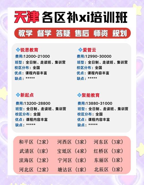 天津初中数学补课哪家靠谱?-图2 天津初中数学补课哪家靠谱?-图2