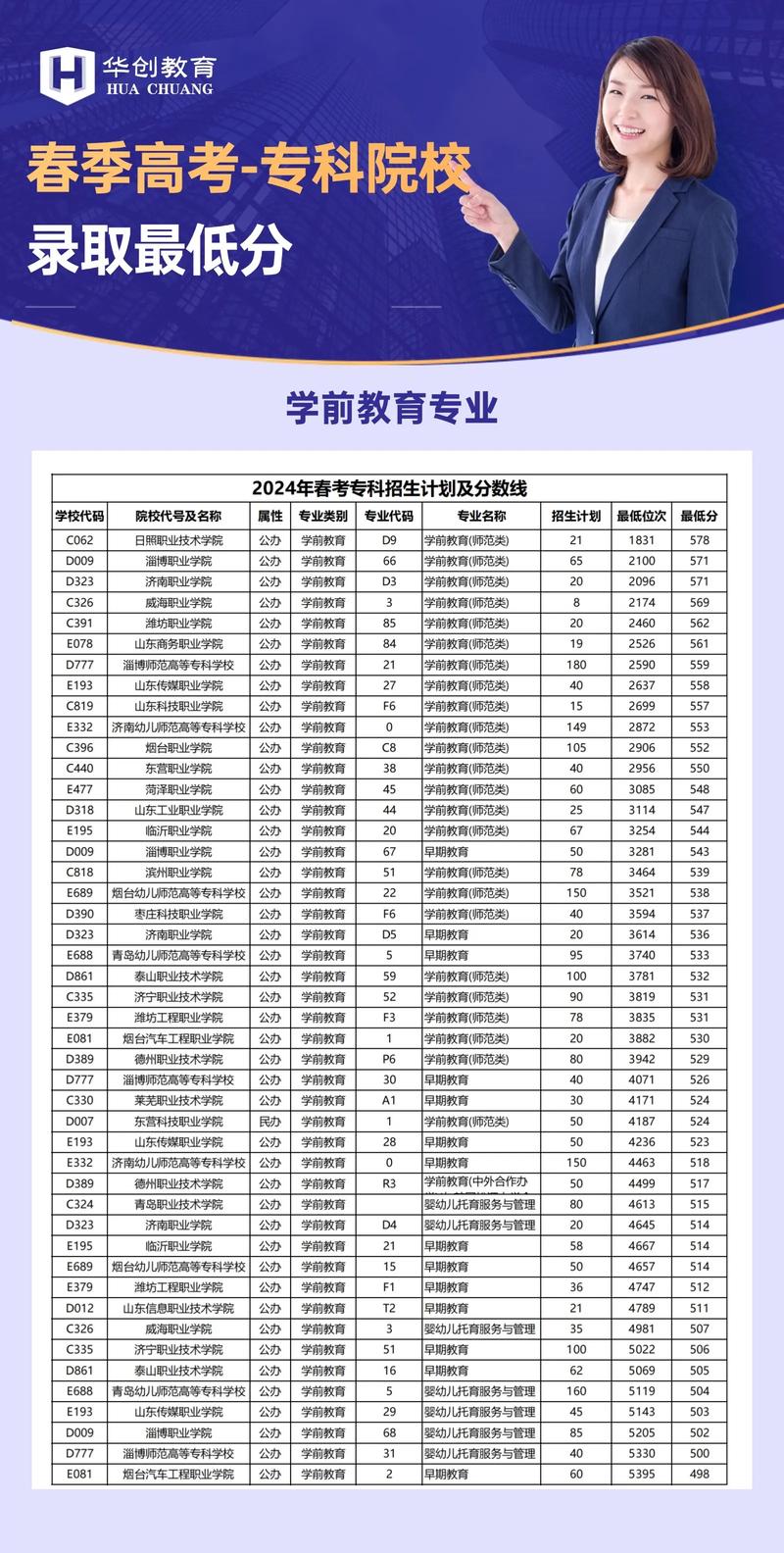 春季高考幼师自学能行吗？-图1