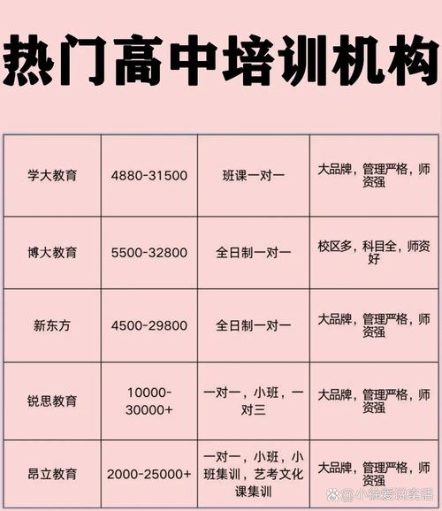 兰州高中补课班怎么选？靠谱的哪家强？-图2