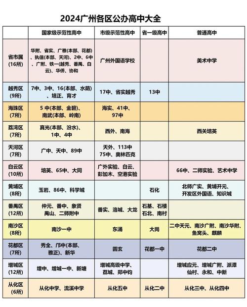广州民办初中走读排名哪家强?-图1 广州民办初中走读排名哪家强?-图1