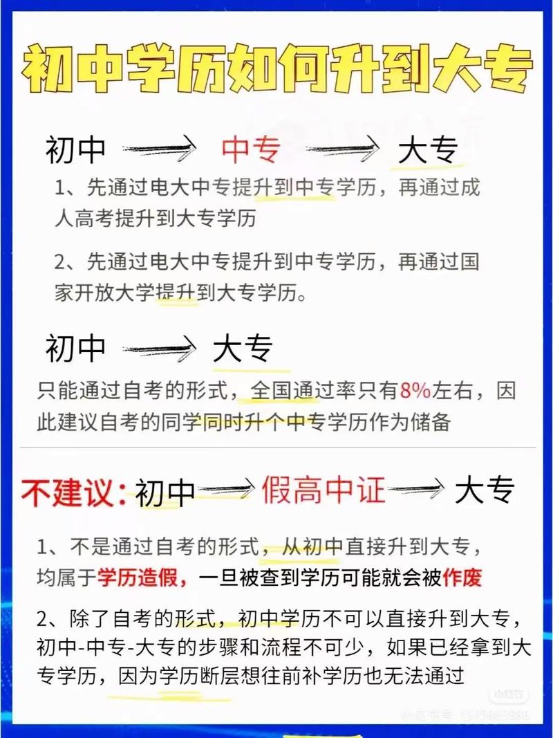 初中怎么提升自己的学历-图1 初中怎么提升自己的学历-图1