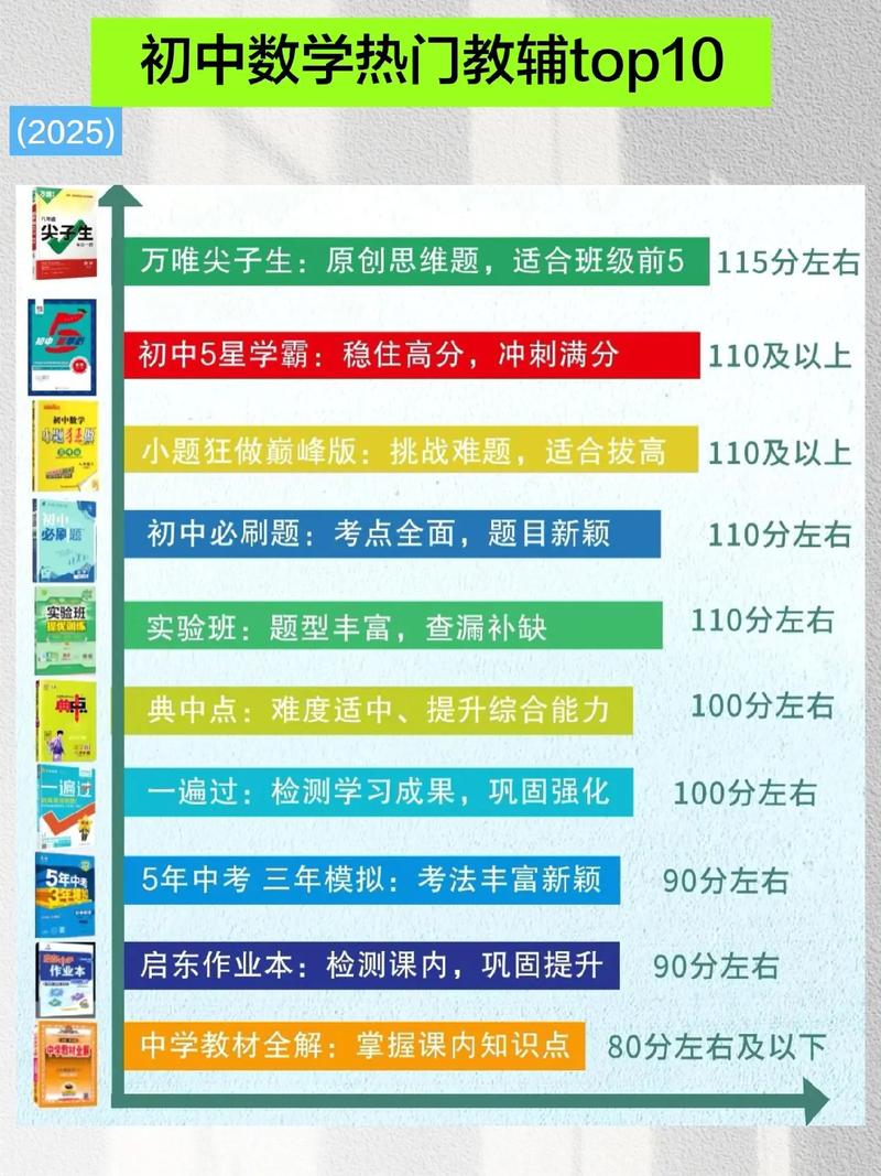 厦门初中数学辅导机构怎么选?-图1 厦门初中数学辅导机构怎么选?-图1