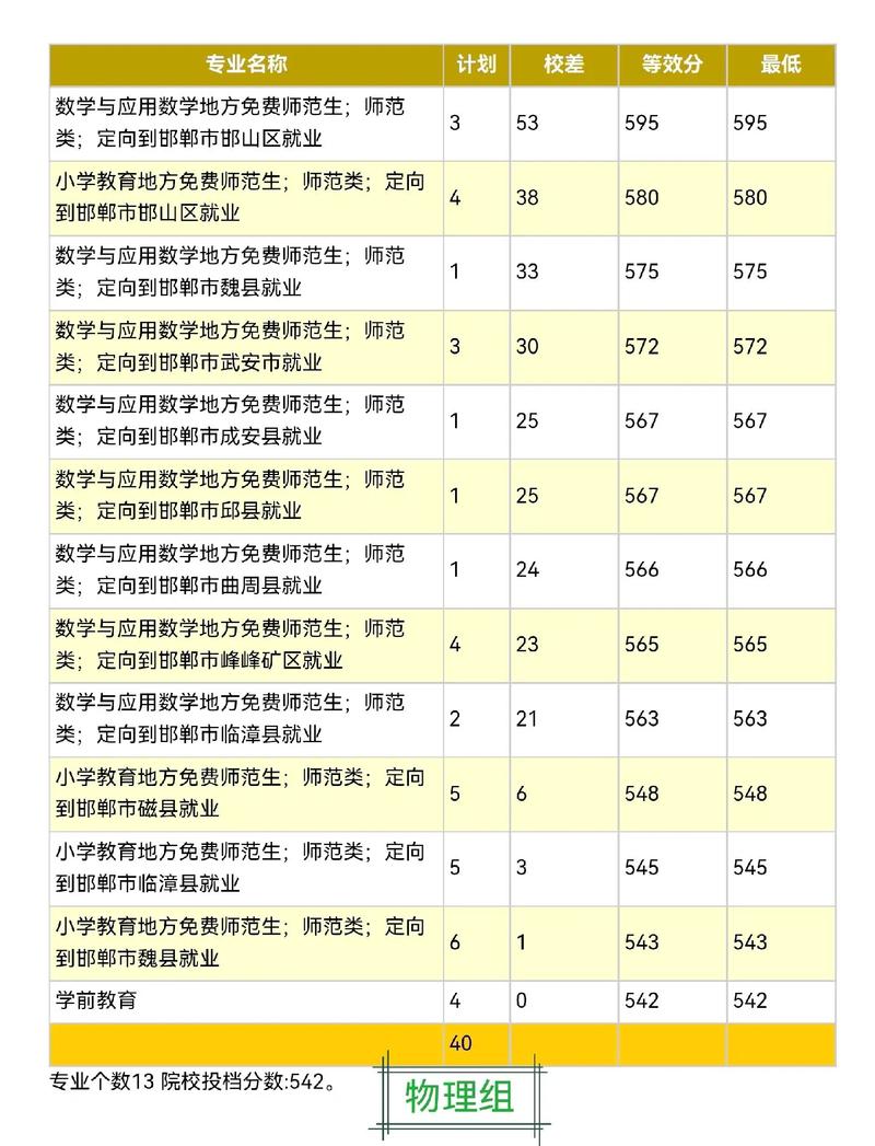 邯郸学院3+2幼师专业怎么样?-图1 邯郸学院3+2幼师专业怎么样?-图1