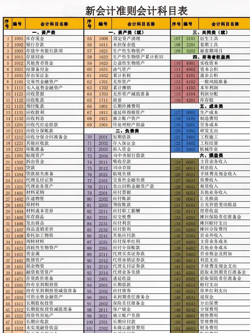2025中小学会计科目有哪些调整？-图2