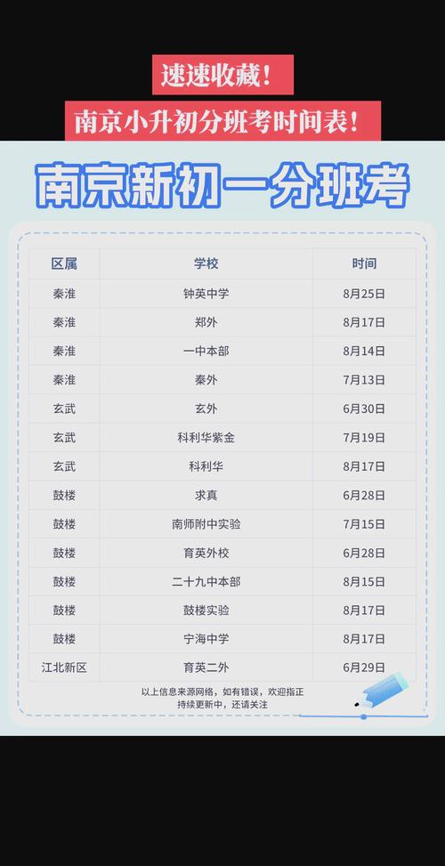 南京初中分班问题该向哪里投诉？-图2