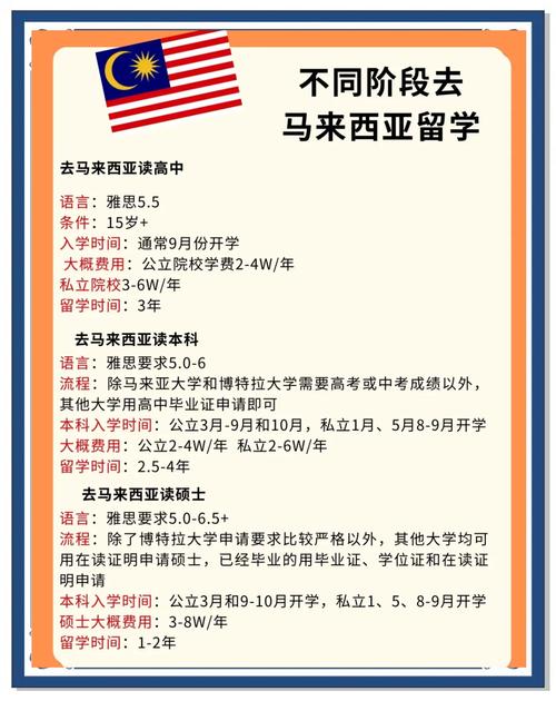 马来西亚高中留学，英语要求高吗？-图2