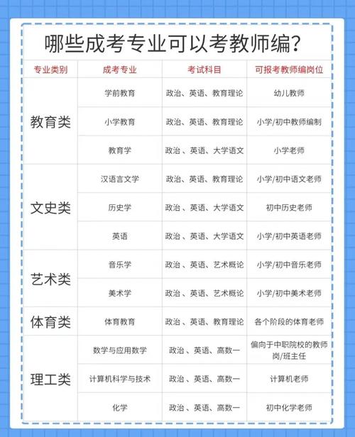 非师范生考幼师编制还有机会吗?-图1 非师范生考幼师编制还有机会吗?-图1