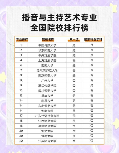 播音主持专业报考，文化课与专业课怎么平衡？-图1