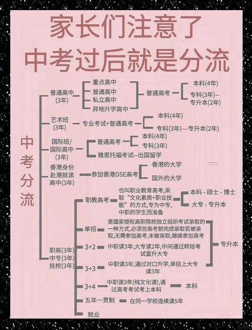初中升高中有哪些途径?-图2 初中升高中有哪些途径?-图2