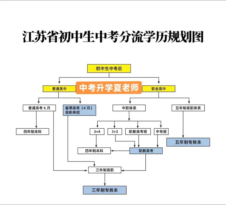 初中升高中有哪些途径?-图1 初中升高中有哪些途径?-图1