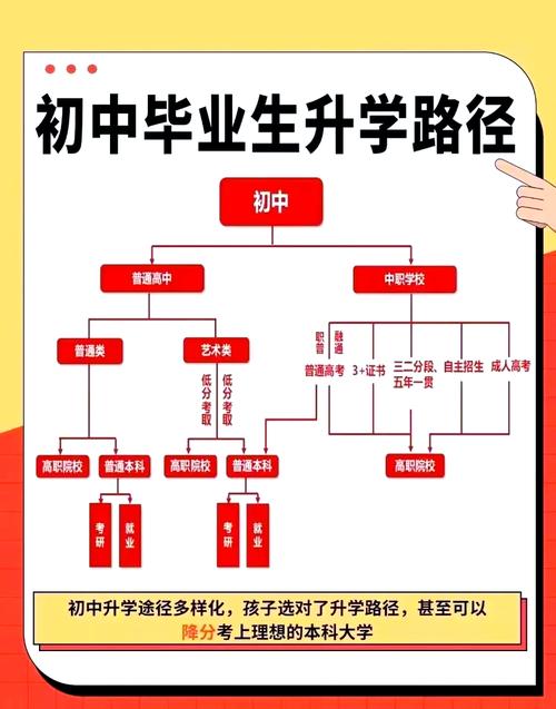 初中升高中有哪些途径?-图3 初中升高中有哪些途径?-图3