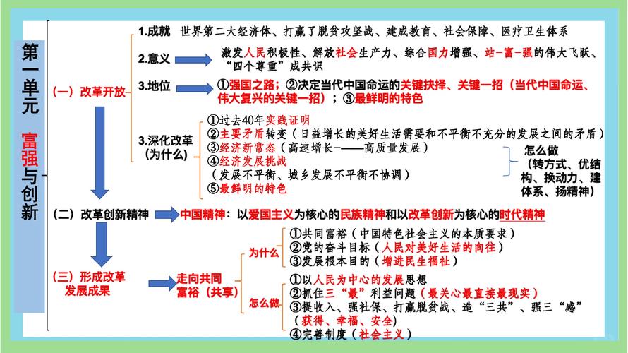 历史与政治，初中教学哪个更难？-图2