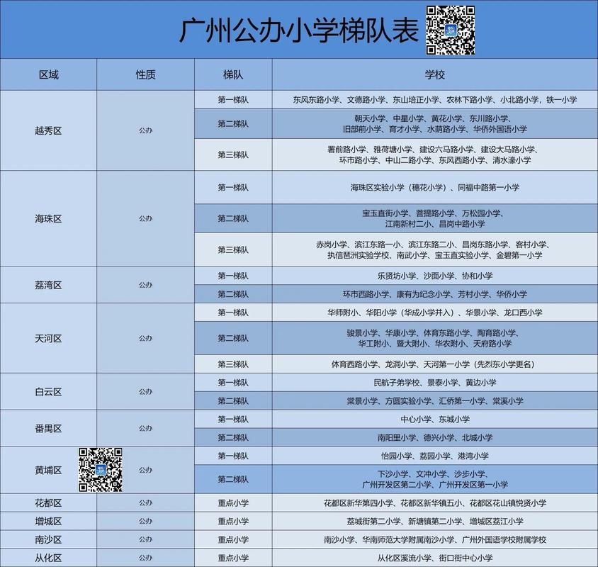 2025天河区小学招生政策有何变化？-图2