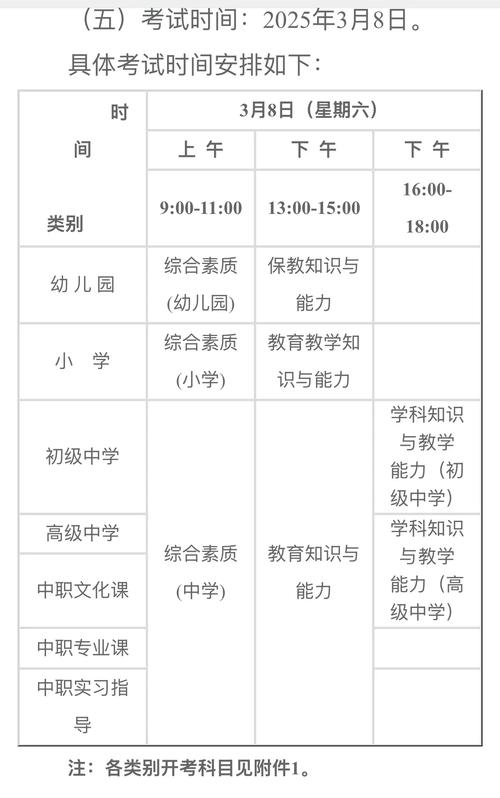 2025幼师教资笔试考什么?-图2 2025幼师教资笔试考什么?-图2