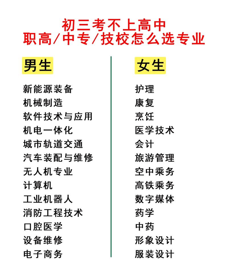 初中生技校可选哪些专业？-图3