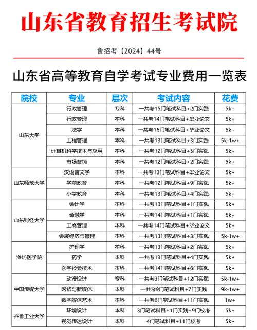 阳艺高中济宁学费具体是多少？-图1