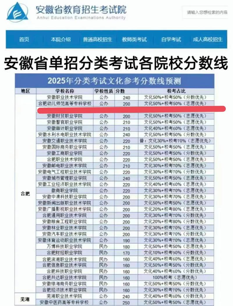 2025幼师单招分数线是多少?-图1 2025幼师单招分数线是多少?-图1