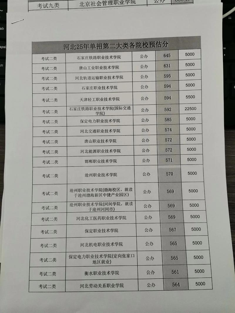 2025幼师单招分数线是多少?-图2 2025幼师单招分数线是多少?-图2