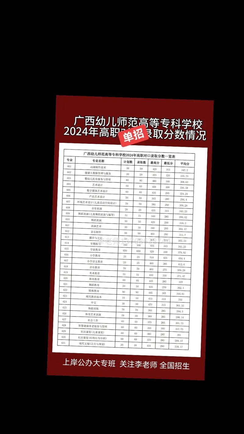 艺术生可以考大专幼师吗-图3