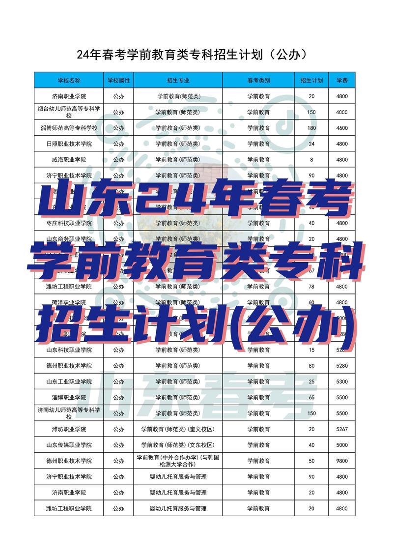 德州哪家技校幼师专业好-图2